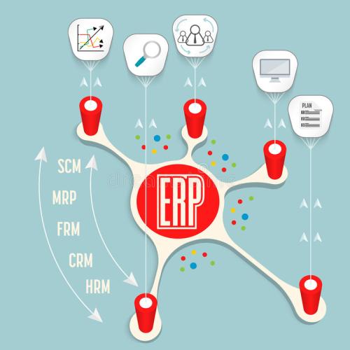 供应行业ERP系统订制