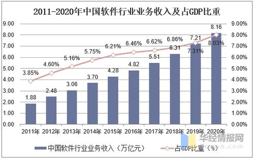 2020中国ERP软件现状分析,中小型企业ERP发展前景广阔
